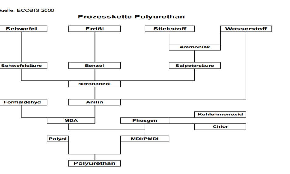 Skärmklipp- polyuretan